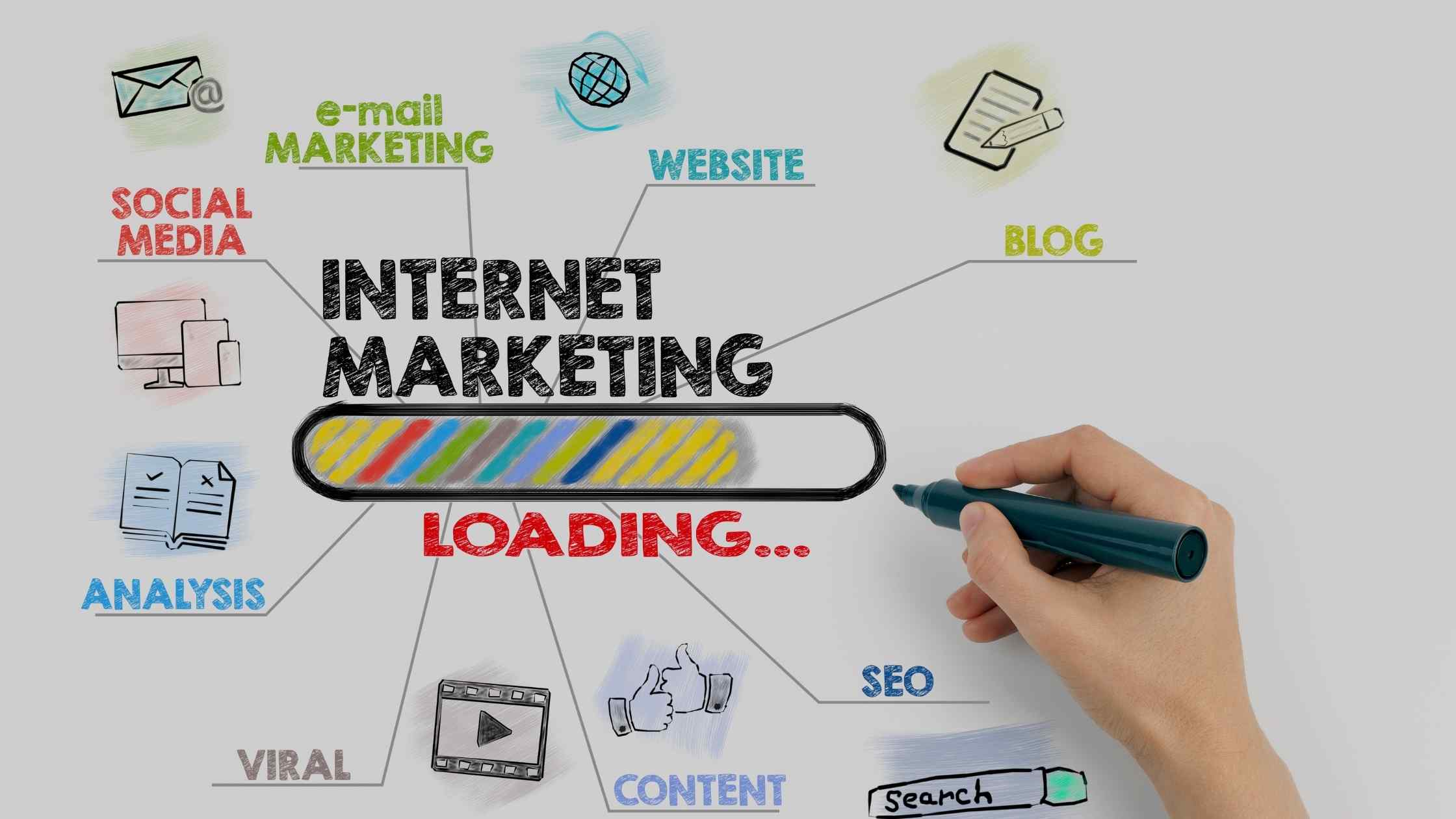 You are currently viewing internet marketing consultant and its specifics